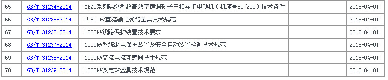 中华人民共和国国家标准公告2014年第22号中国国家标准公告