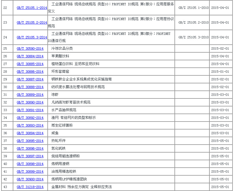 中华人民共和国国家标准公告2014年第22号中国国家标准公告