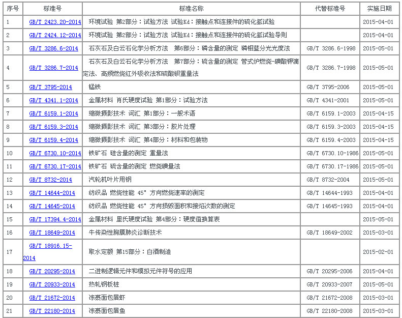 中华人民共和国国家标准公告2014年第22号中国国家标准公告