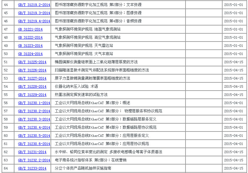 中华人民共和国国家标准公告2014年第22号中国国家标准公告