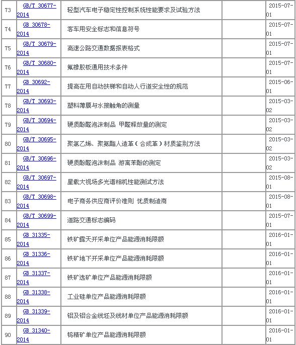 中华人民共和国国家标准公告2014年第33号