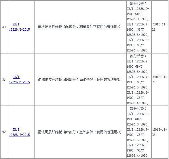 中华人民共和国国家标准公告2015年第22号