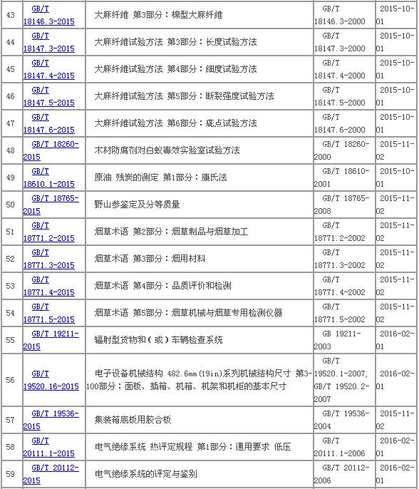 中华人民共和国国家标准公告2015年第22号