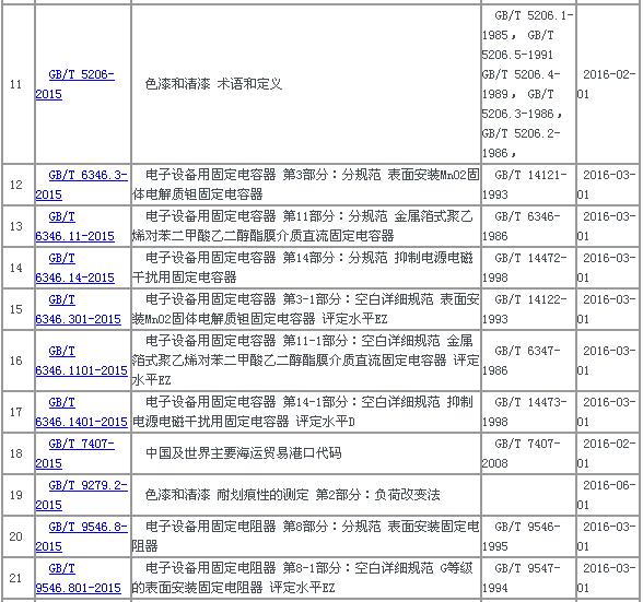 中华人民共和国国家标准公告2015年第22号