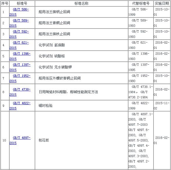 中华人民共和国国家标准公告2015年第22号