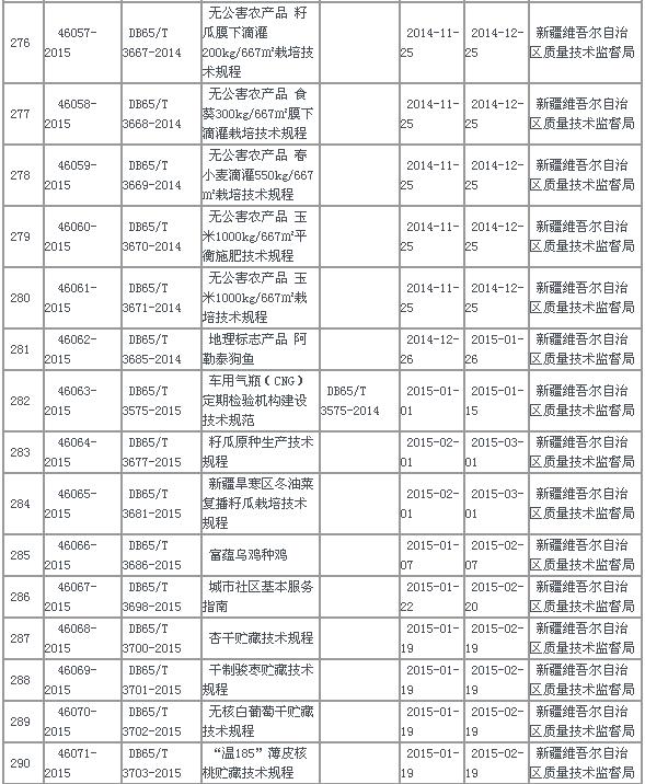 中华人民共和国地方标准备案公告2015年第7号(总第187号)