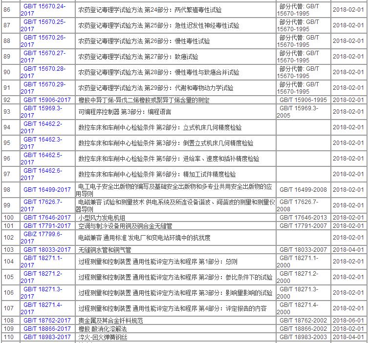 中华人民共和国国家标准公告2017年第18号