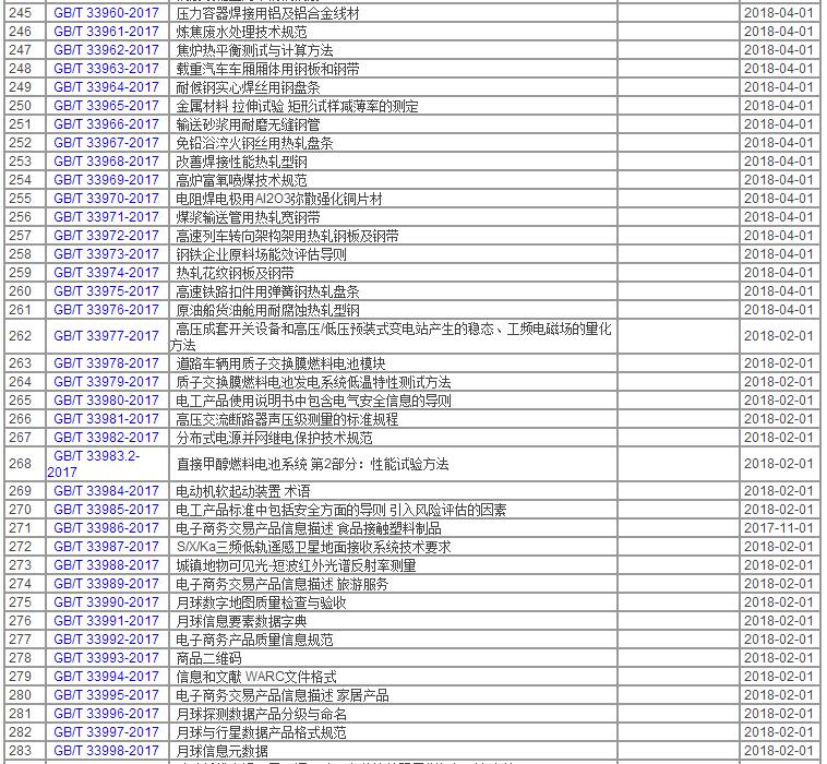 中华人民共和国国家标准公告2017年第18号