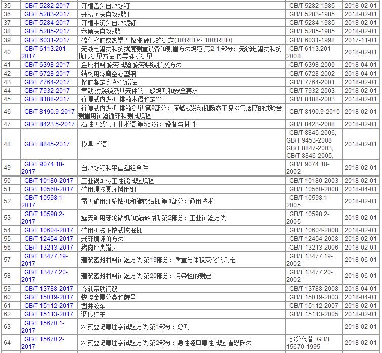 中华人民共和国国家标准公告2017年第18号