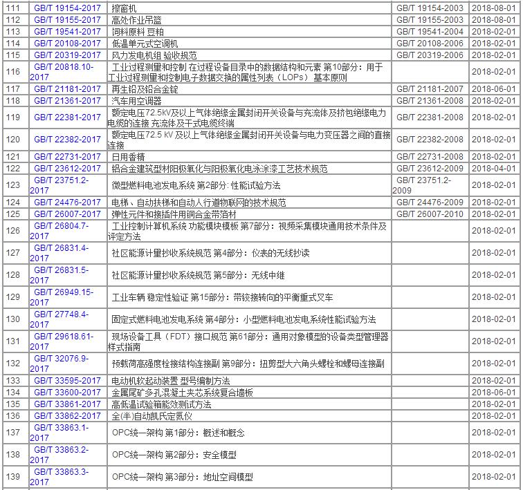 中华人民共和国国家标准公告2017年第18号