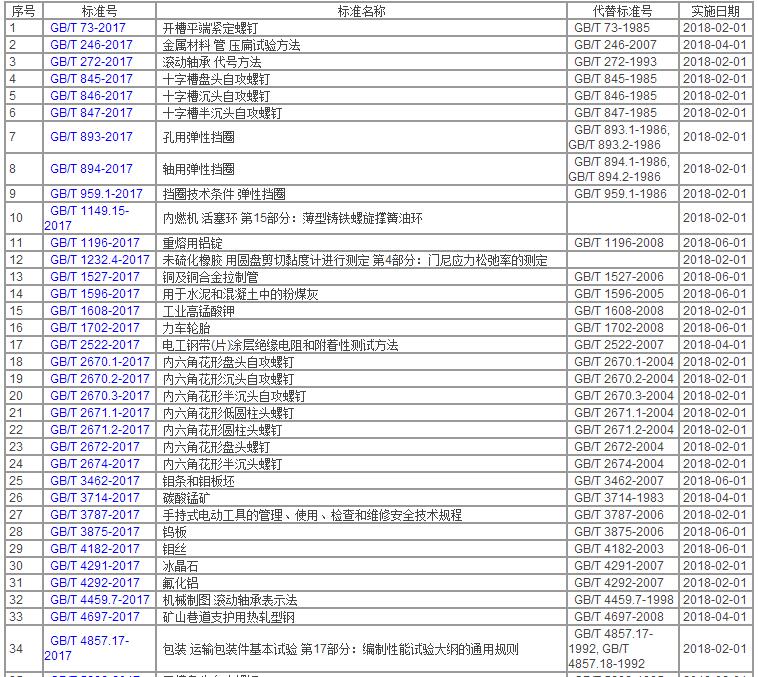 中华人民共和国国家标准公告2017年第18号
